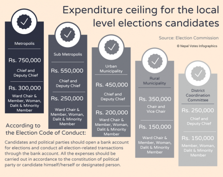 Infographics: Expenditure ceiling for local level candidates